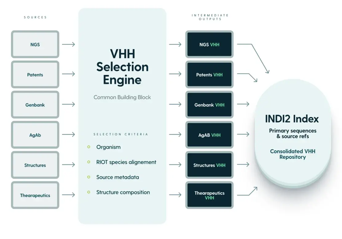 Data Processing Pipeline