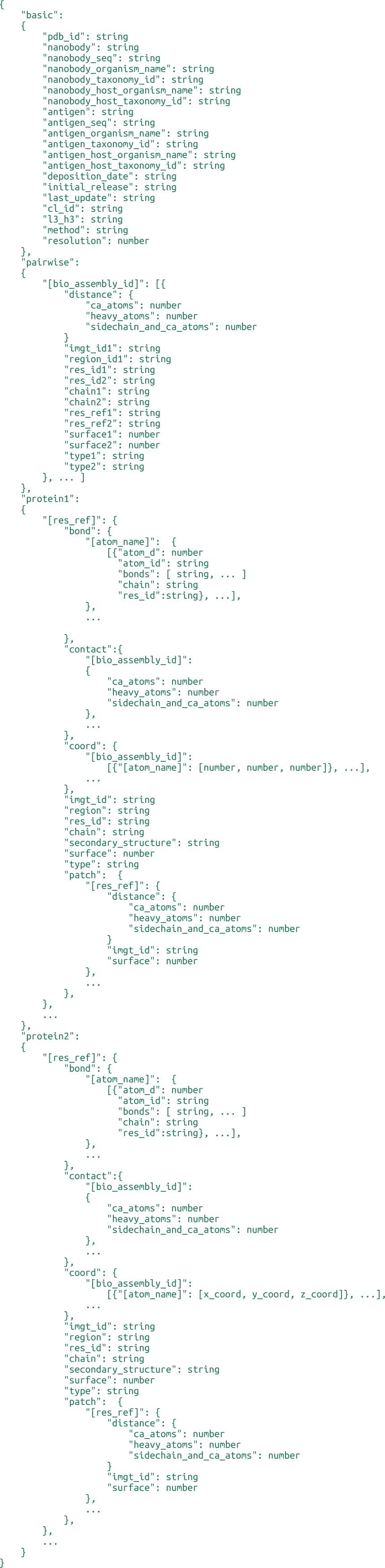 NAStructural DB / Nanobody-antigen schema